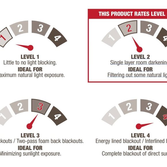 Denton Indoor Outdoor Curtain Panels Pair of 2 Kiwi Green 54 in x 120 in NEW NIP - Picture 12 of 12